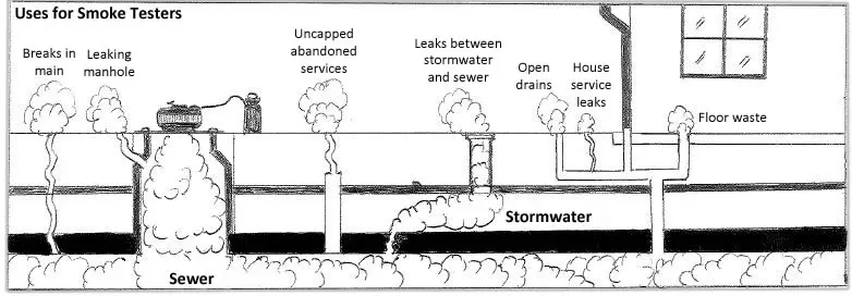 Smoker Unit Diagram